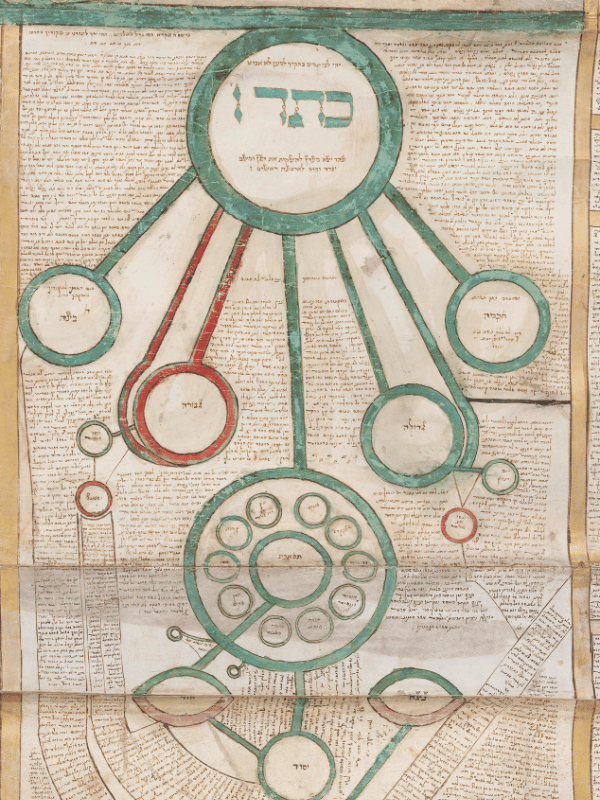 O Hebr 33,3 ed. Great Parchment